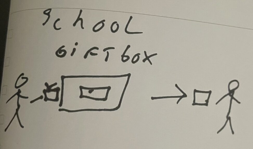 On this picture you can see a person who is participating in school event, where people gift things anonymously to others through gift box.