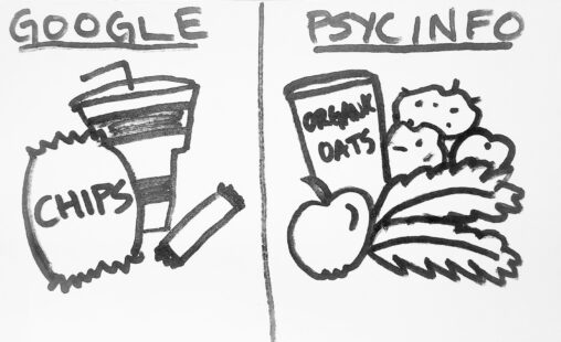 left side (GOOGLE): a bag of chips, a fountain drink, and a candy bar; right side (PSYCINFO): an apple, some vegetables, and organic oats.