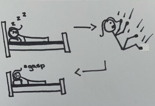 Stick figure is sleeping in their bed and and is dreaming of themselves falling and suddenly waking up.