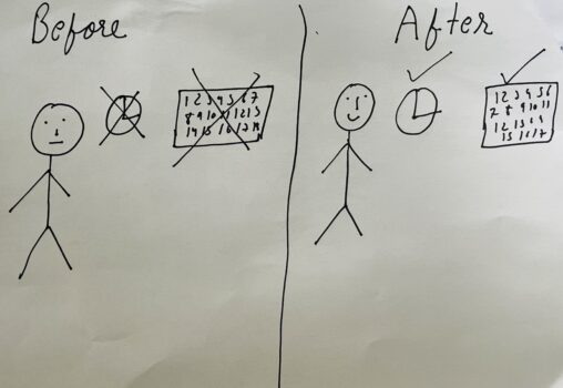 IN this stick figure there are two scenes: before scene, in which there is a a clock and calendar with cross sign on them. On the other side, after scene, there is a clock and a calendar with tick symbol on them.