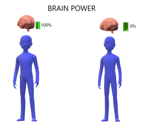 Two persons, one with brain power 100% and another with brain power 0%.