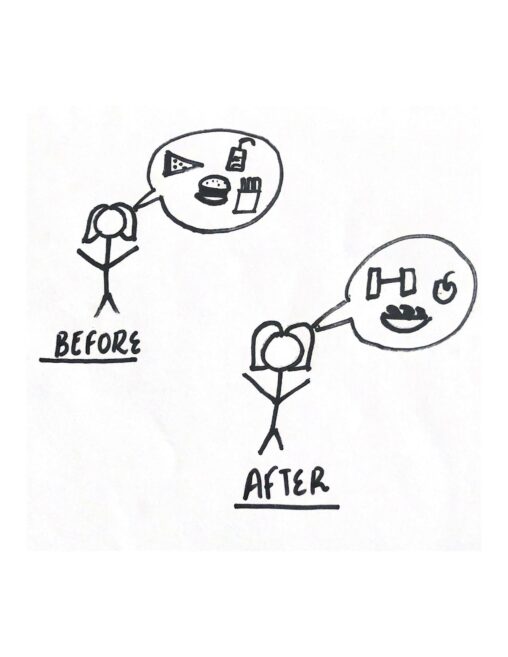 two stick figures before and after one thinking of junk food and the other thinking of eating healthy and exercising