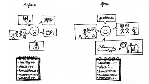 stick figure illustrating the changes she observed before and after taking PSYC 1100 course