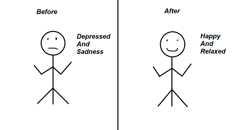 The stick figure person shows the two faces one with feeling depressed and sadness before taking this course and other feeling happy and relaxed after completing this course.