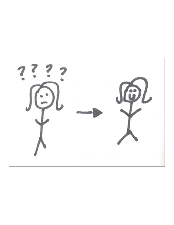 Stick figure looking confused then happy