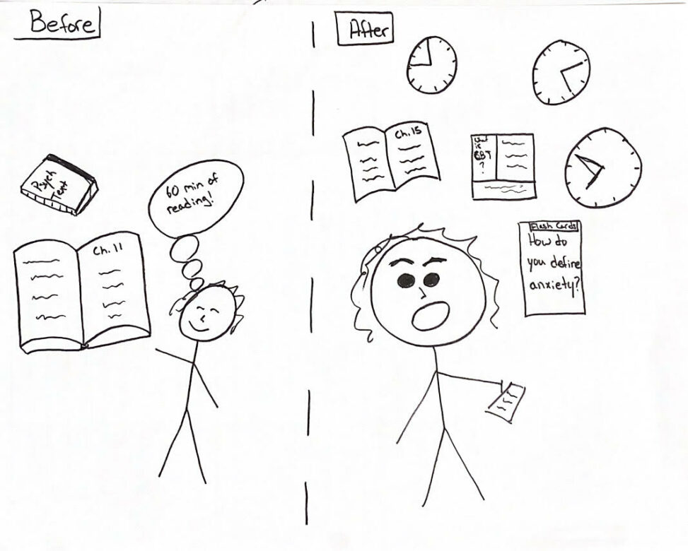 first section of paper shows two textbooks and a stick figure estimating the time to read them. The second half of the paper shows an open text book with a page of notes and flash card, multiple clocks and a stick figure with an open mouth